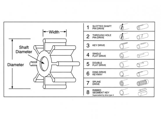 Impeller, Neop 12Bld Ø2.25 Wd:1.25" Key-